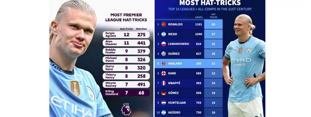 Hattricks, Haalands Daten sind einzigartig