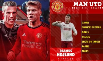 Højlunds erstaunliche Verwandlung