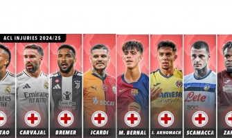 Kreuzbandverletzung, Albtraum für Vereine und Spieler